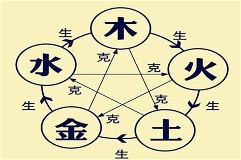 五行屬金缺火|八字五行缺金火 (命中缺火也缺金的人要怎么办)